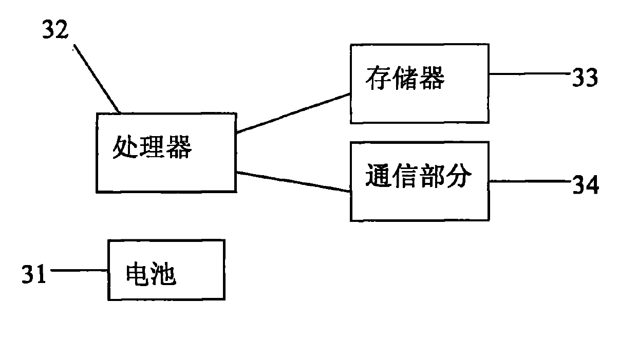 Intelligent parking spot lock based on radio frequency identification (RFID)