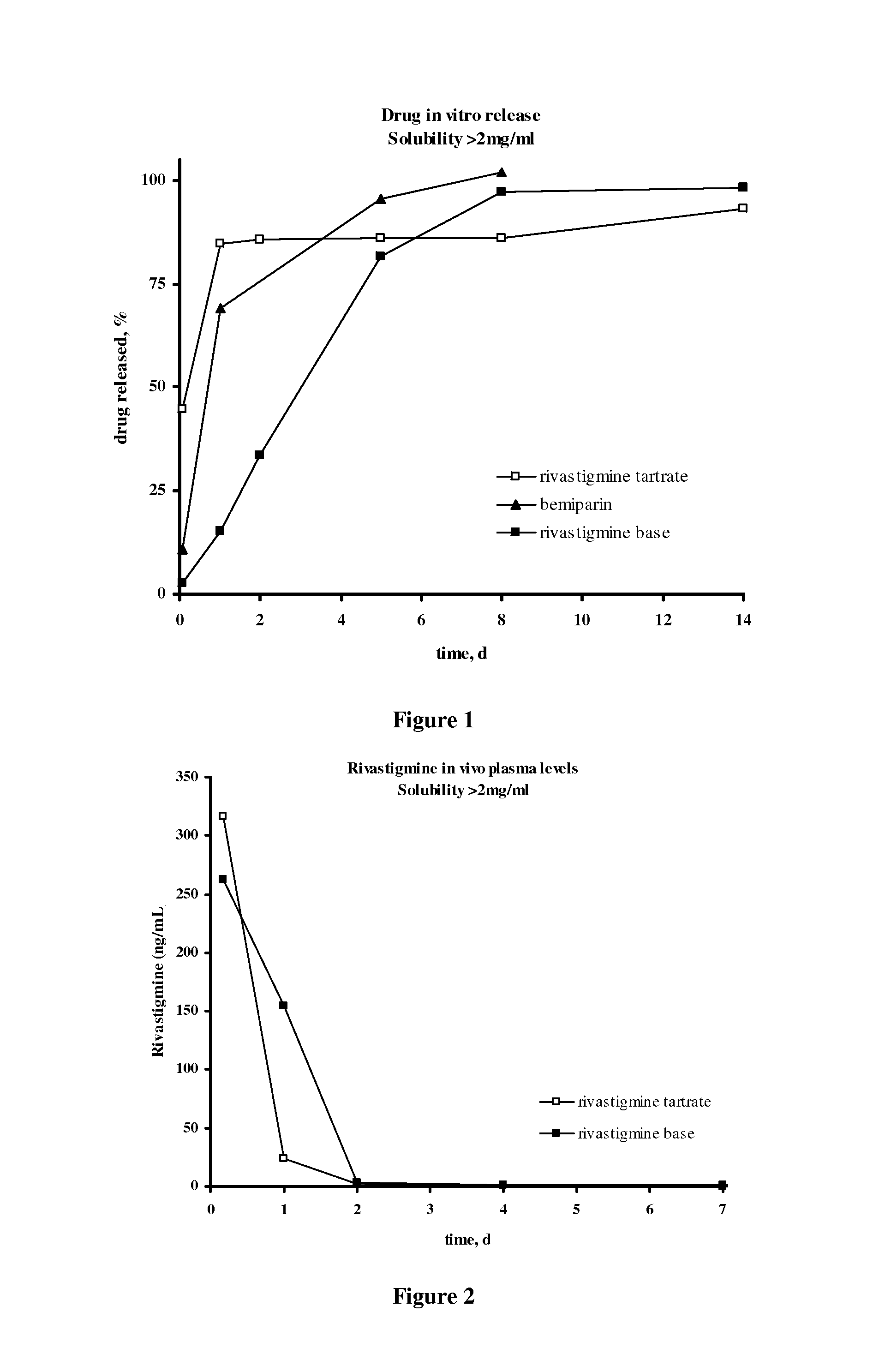 Methods for the Preparation of Injectable Depot Compositions