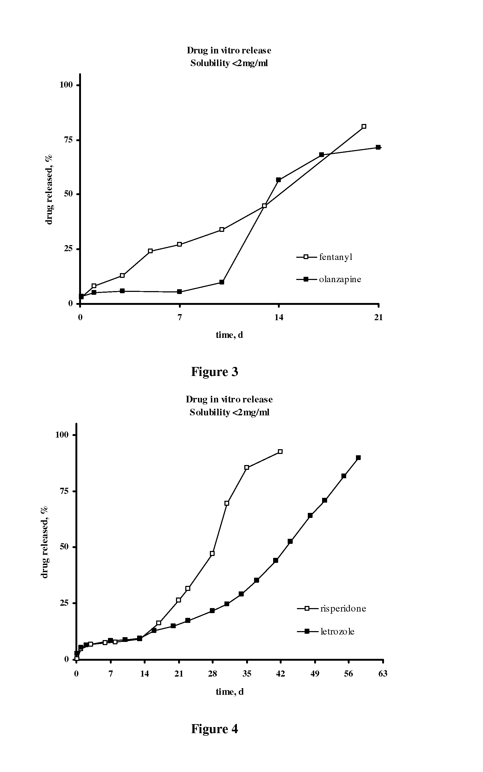 Methods for the Preparation of Injectable Depot Compositions