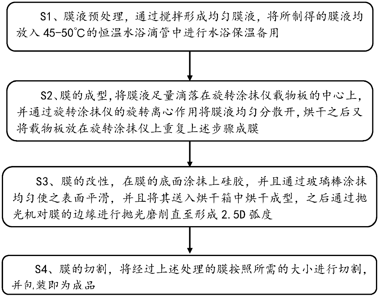 Structure of computer display screen protection film, and preparation method thereof