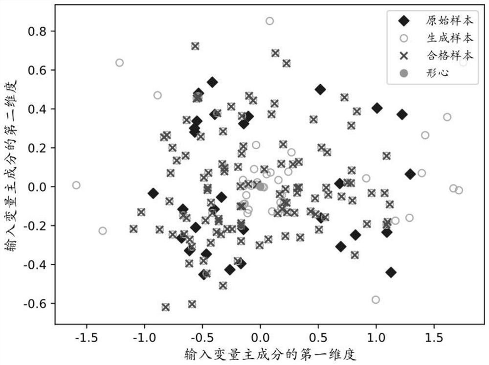 Active enhanced soft measurement method based on sample expansion and screening