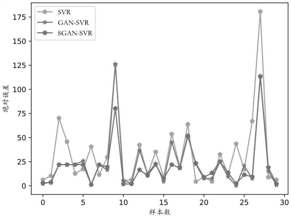 Active enhanced soft measurement method based on sample expansion and screening