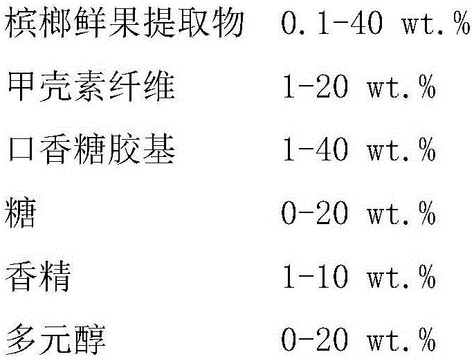 Plant fresh fruit chewing gums and preparation method thereof