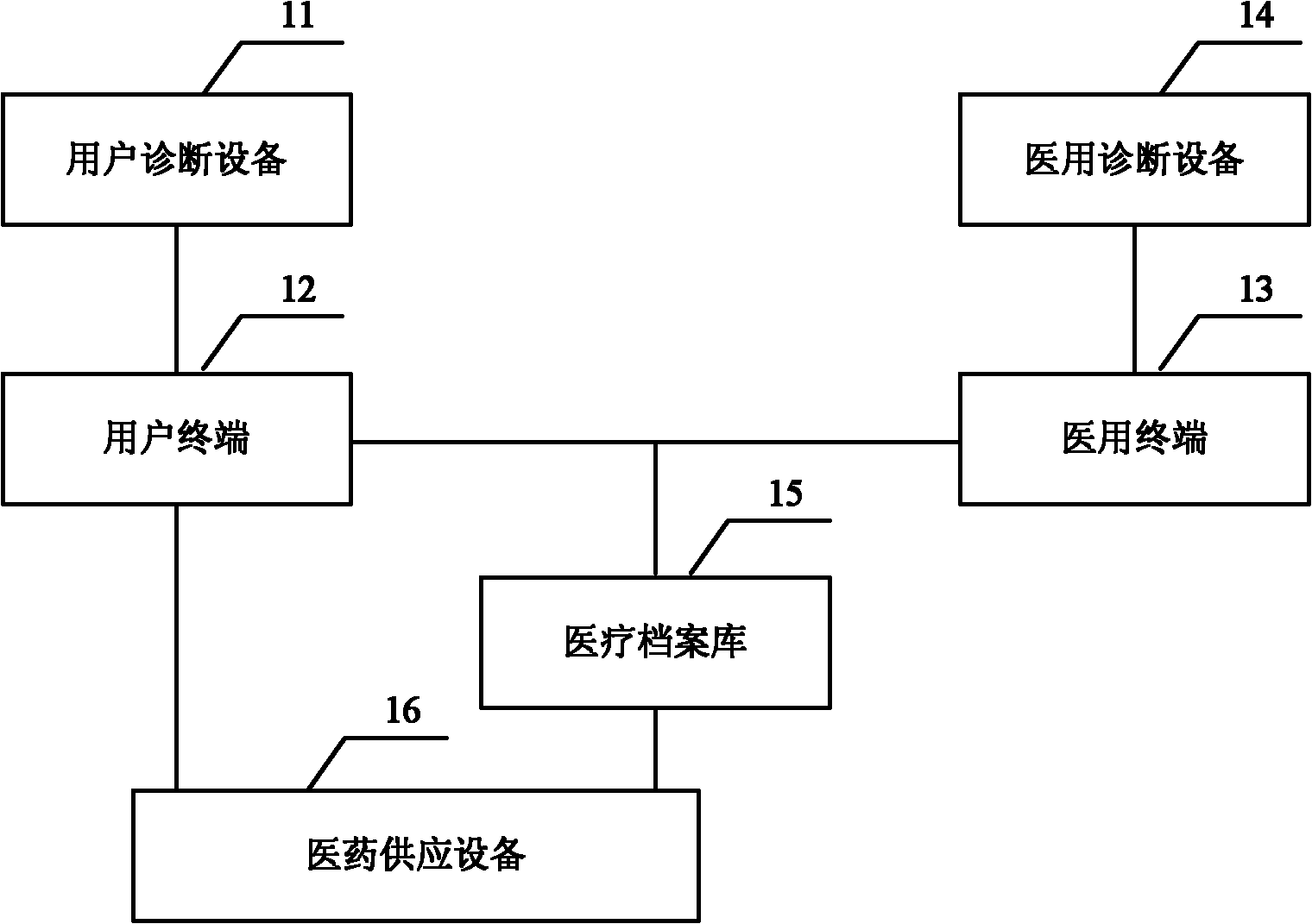 Long-range medical system and long-range medical method