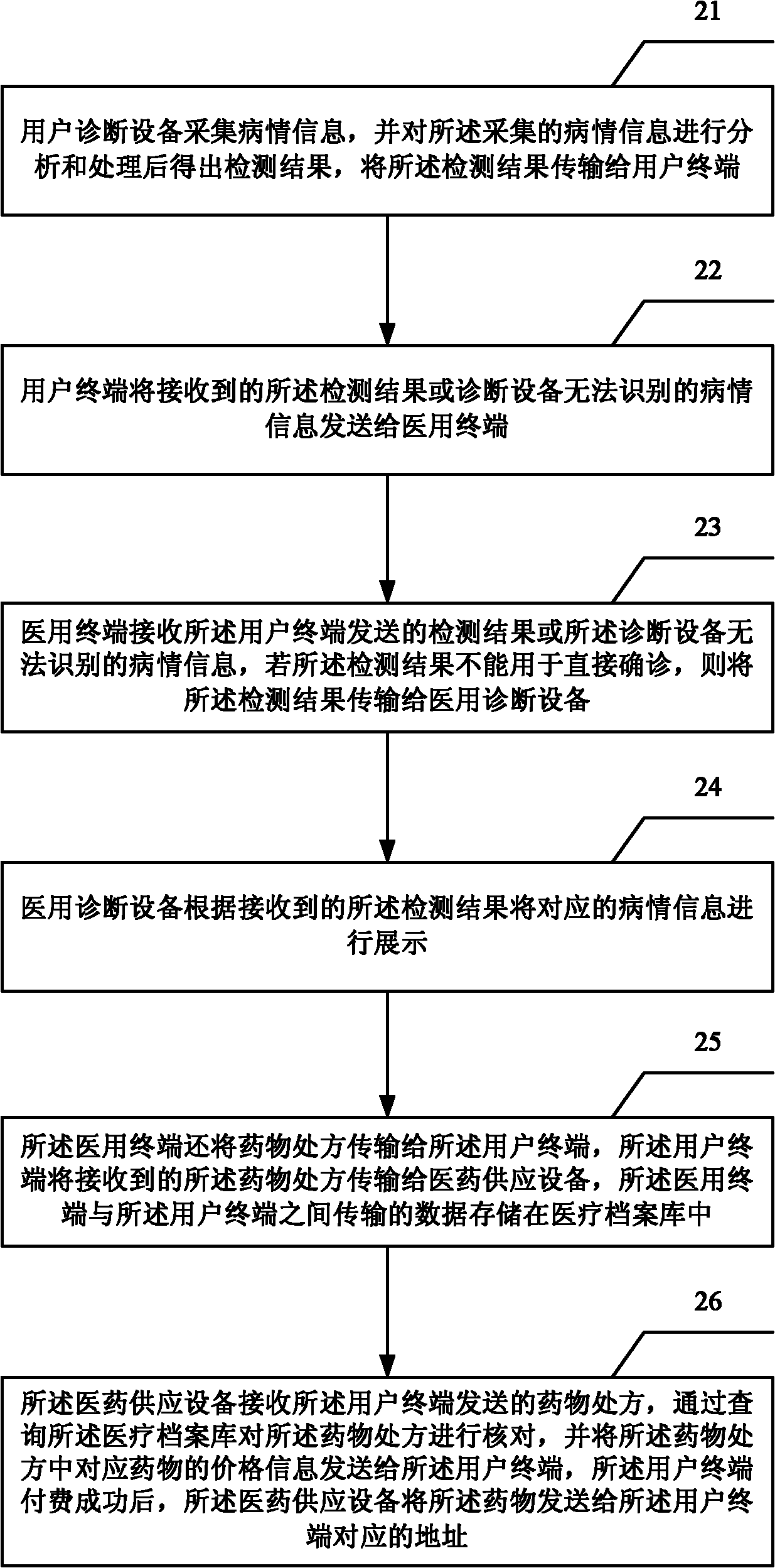 Long-range medical system and long-range medical method