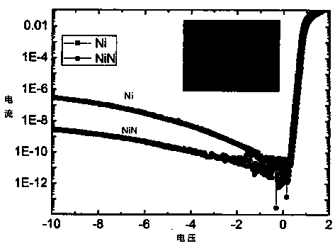 Gallium nitride Schottky barrier diode and manufacturing method thereof