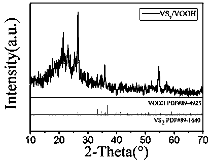 Nanometer floriform vanadium disulfide/hydroxy vanadium oxide difunctional composite electrocatalyst and preparation method thereof