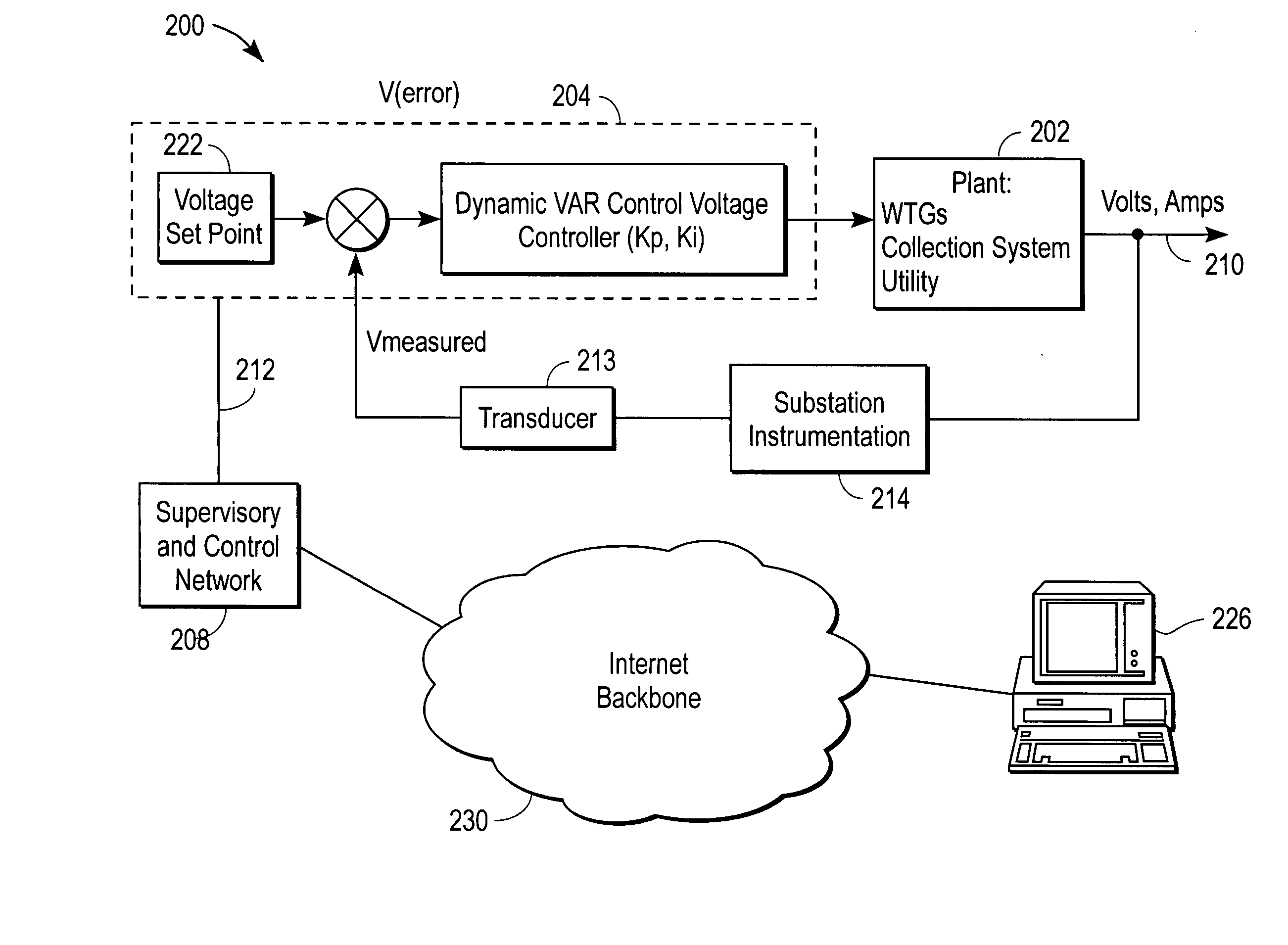 Various methods and apparatuses to provide remote access to a wind turbine generator system