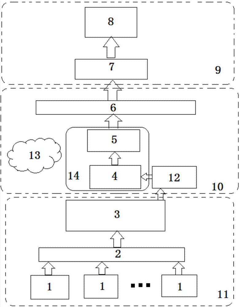 Electricity energy efficiency monitoring and evaluating system applied to enterprise and evaluating method thereof