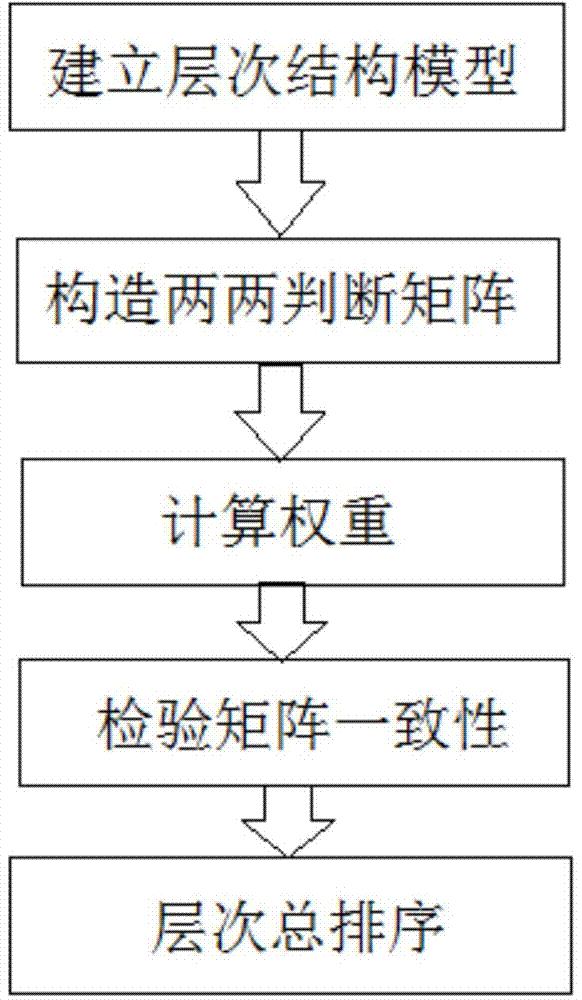 Electricity energy efficiency monitoring and evaluating system applied to enterprise and evaluating method thereof