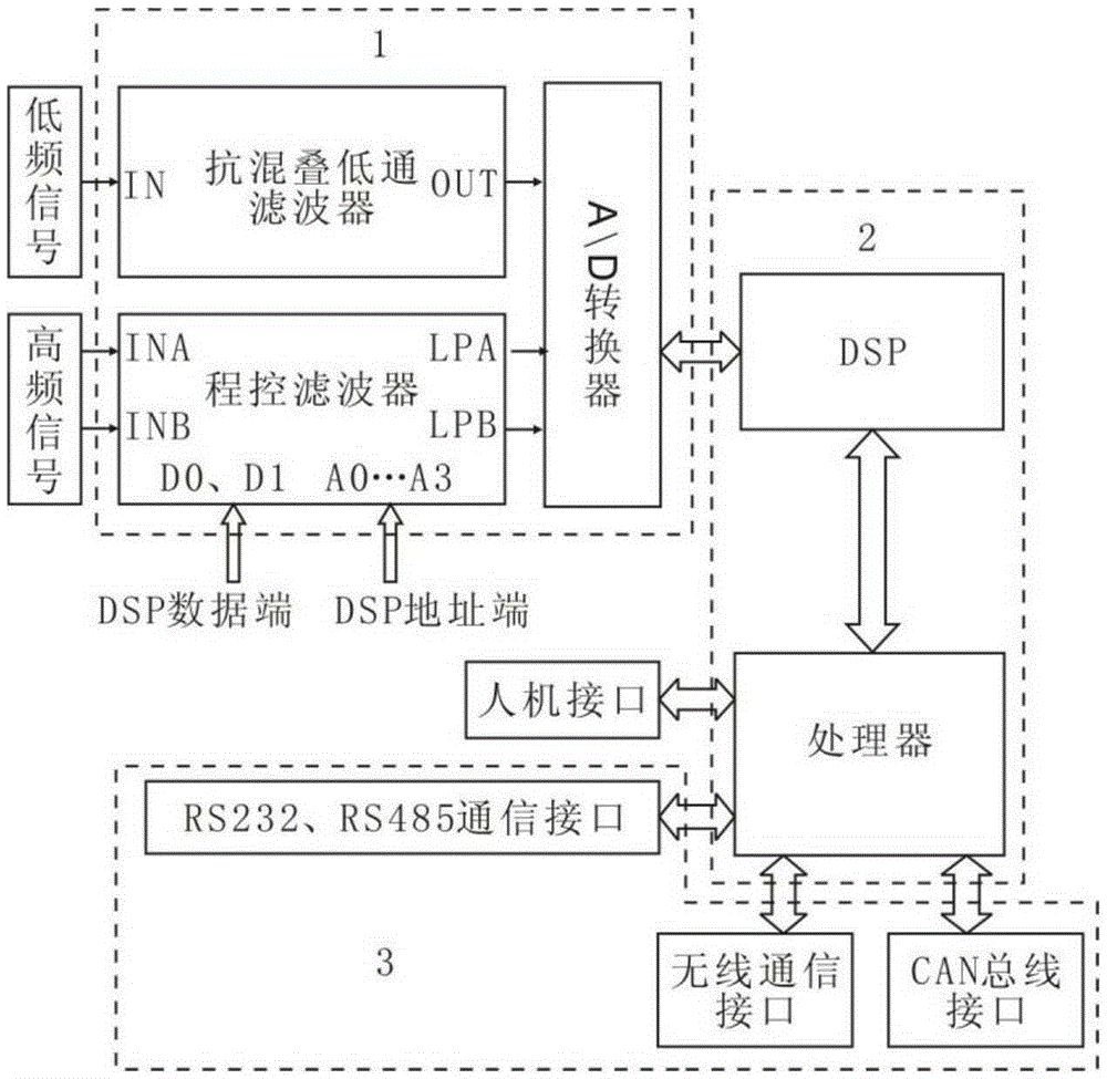 Portable automobile gearbox shaft vibration detector