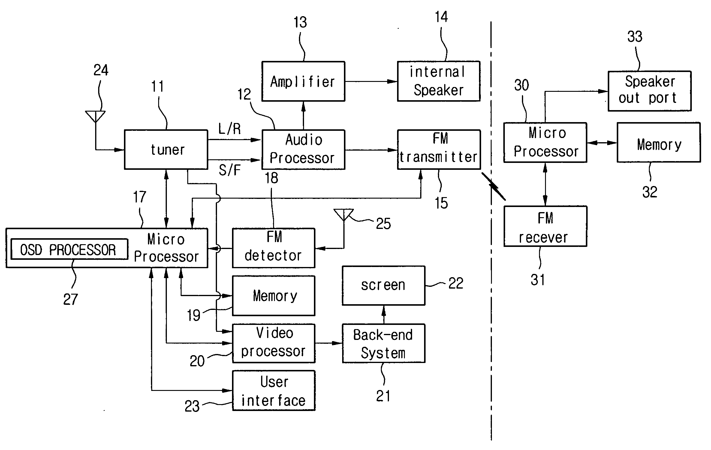 Display system and FM signal transferring method thereof