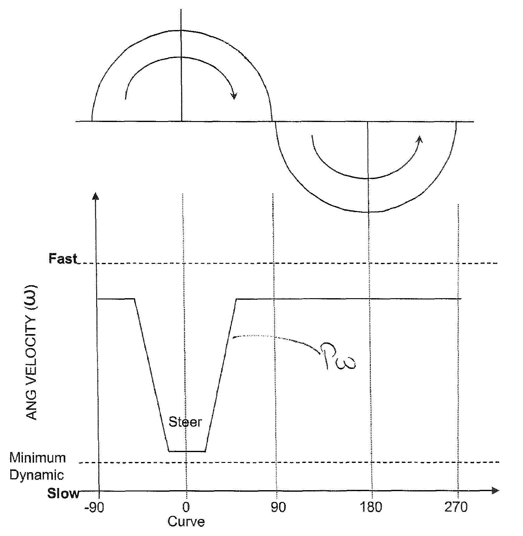 Method and apparatus for directional drilling with variable drill string rotation