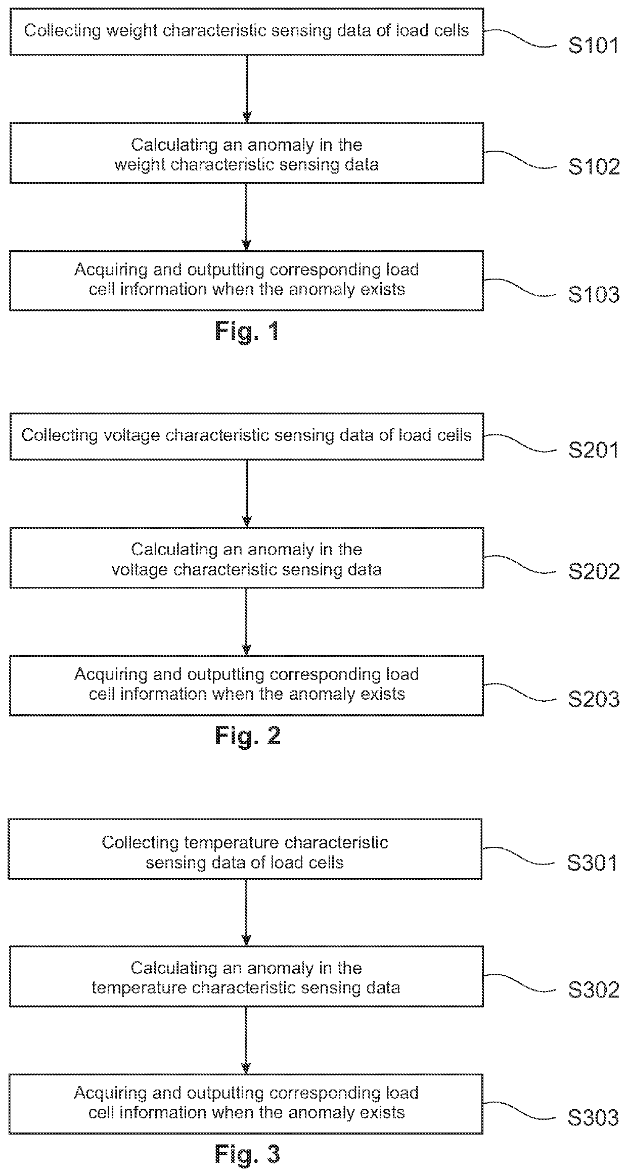 Status detection method and apparatus for load cell