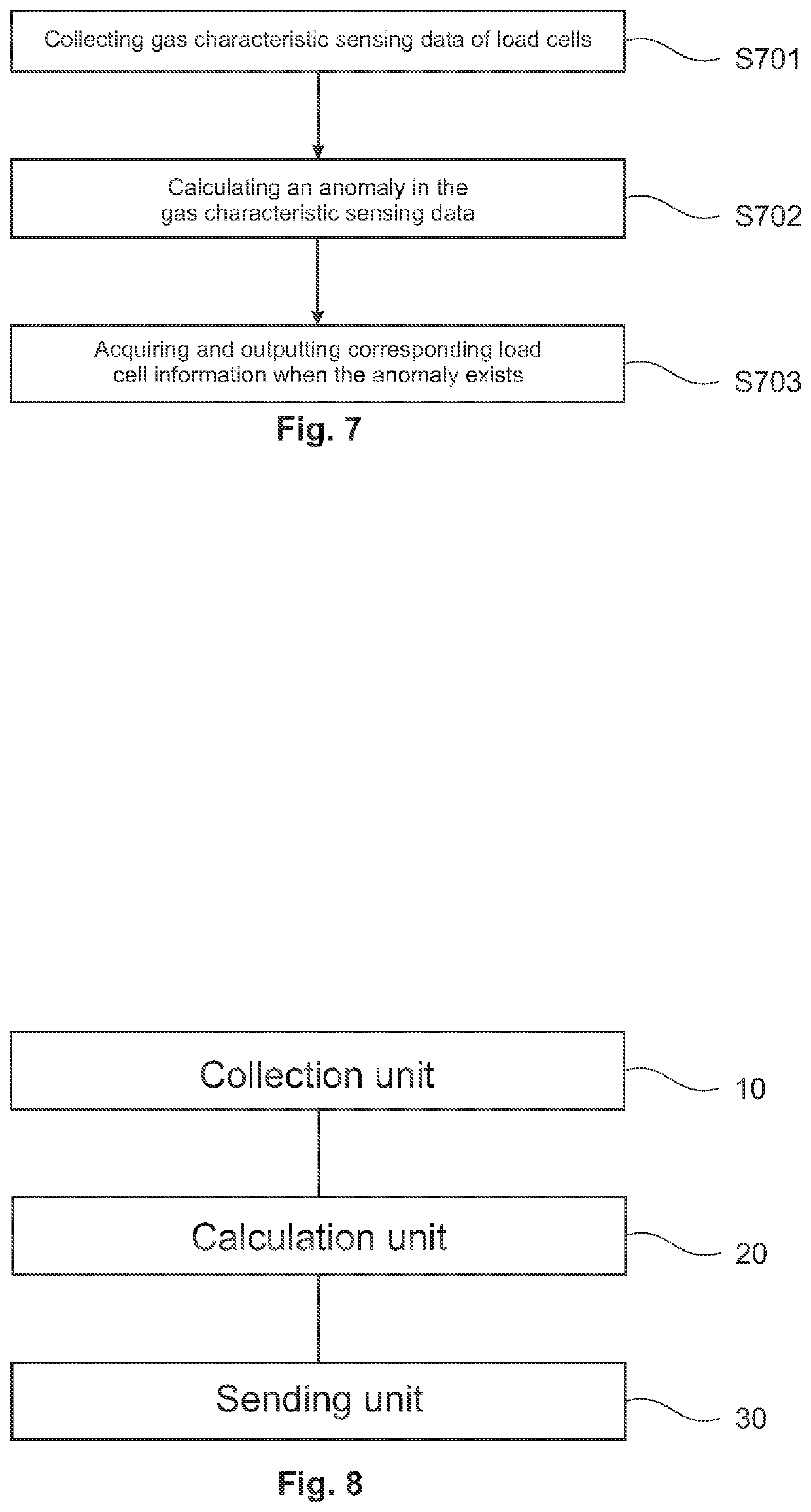 Status detection method and apparatus for load cell