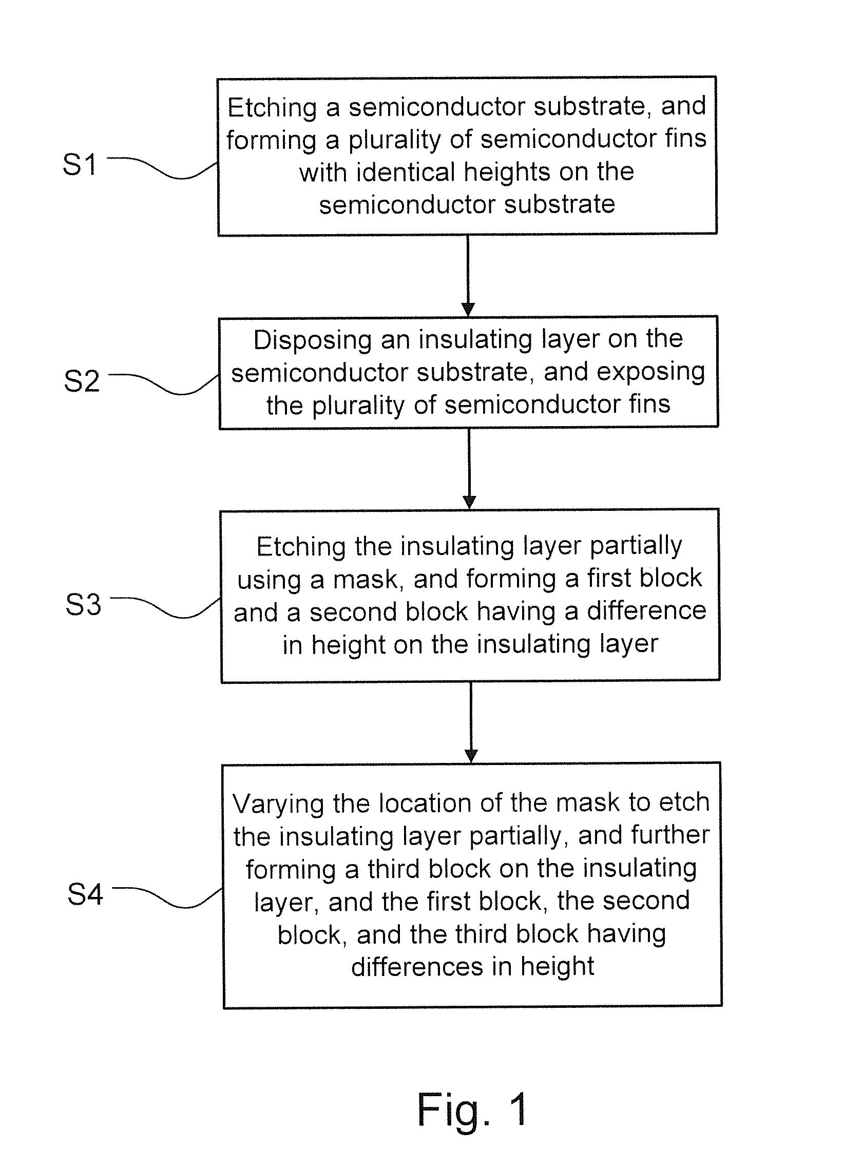 STRUCTURE OF FinFETs