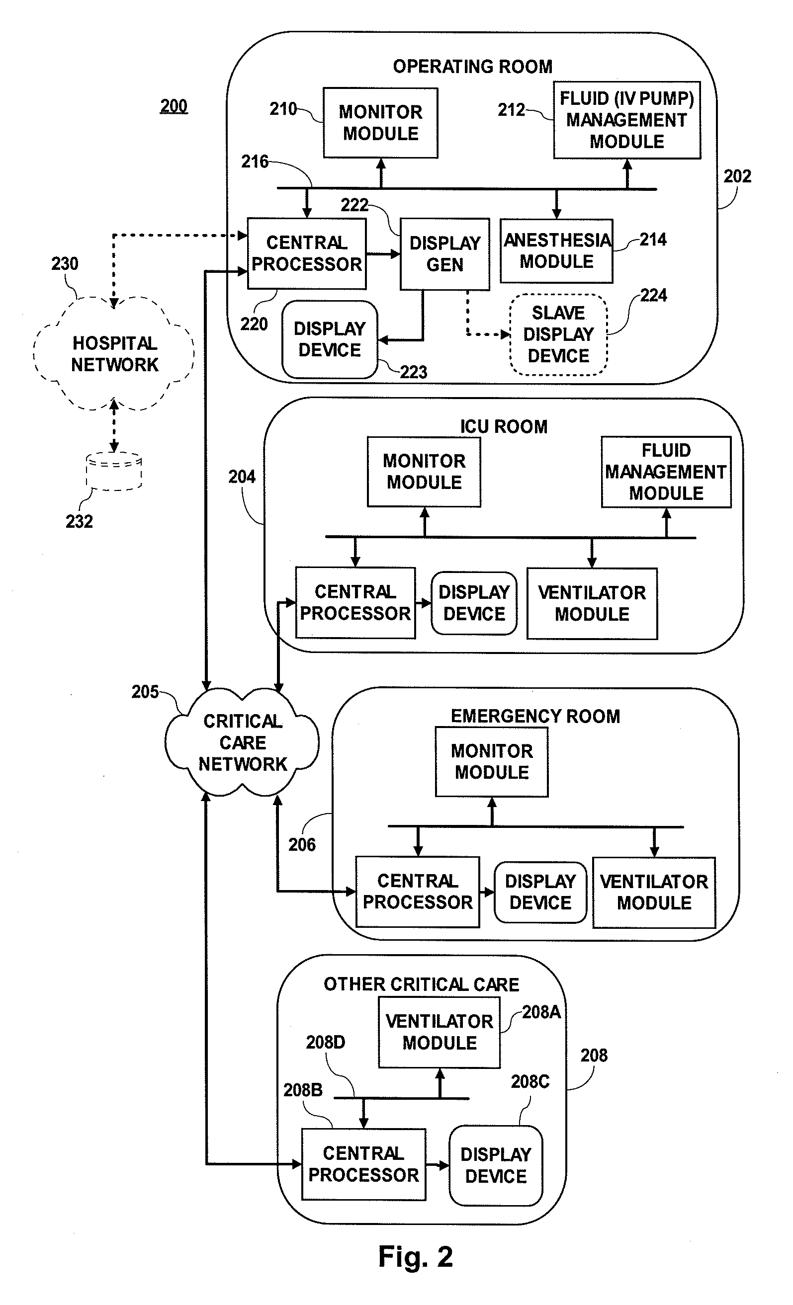 System for Managing Ventilator Operation