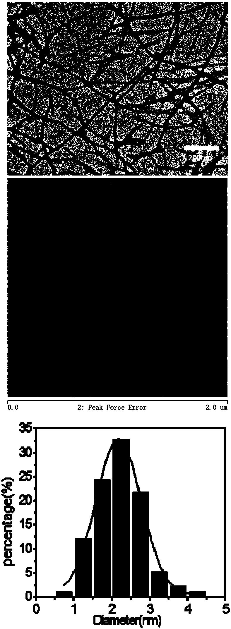 Amino acid-based antibacterial hydrogel containing nano-silver, and preparation method and use thereof