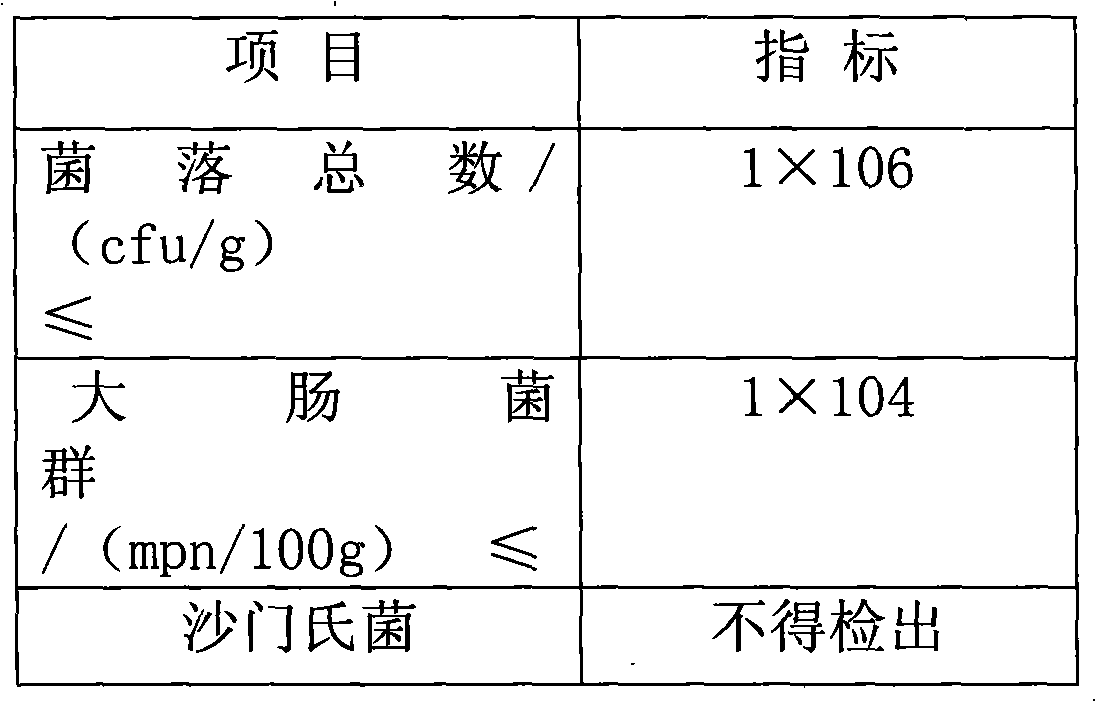 Method for producing harmless selenium-rich black earth pork by utilizing selenium-rich astragalus sinicus secondary conversion technology