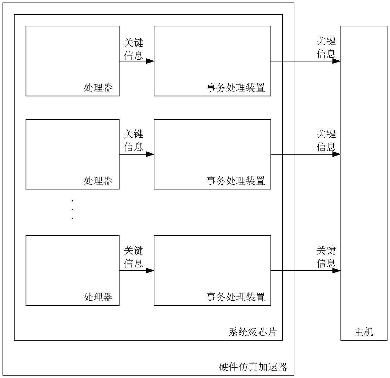 A processor replay debugging method and system