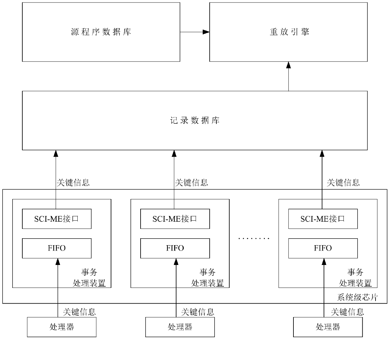 A processor replay debugging method and system