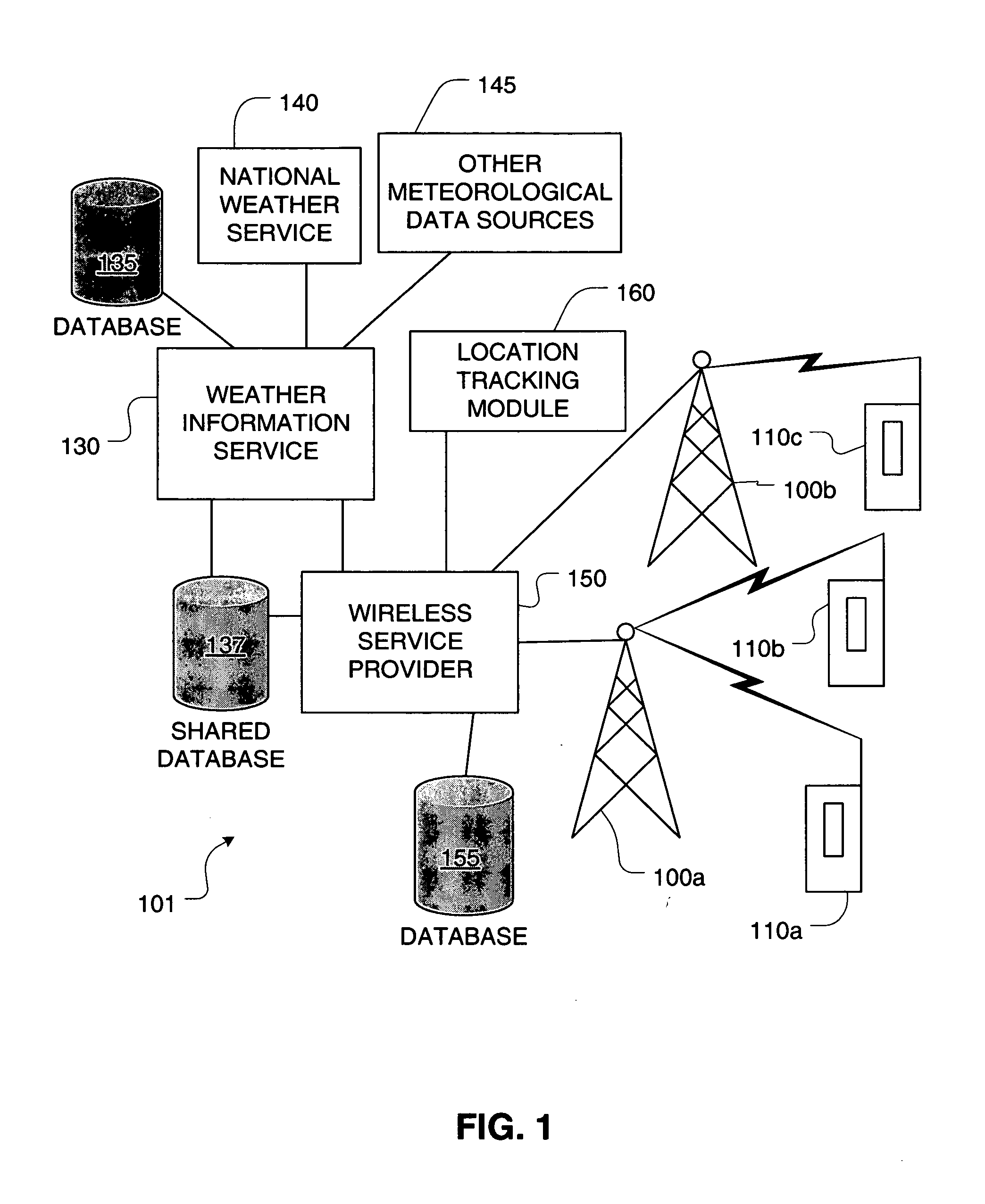 Method and system for generating and sending user-centric weather alerts