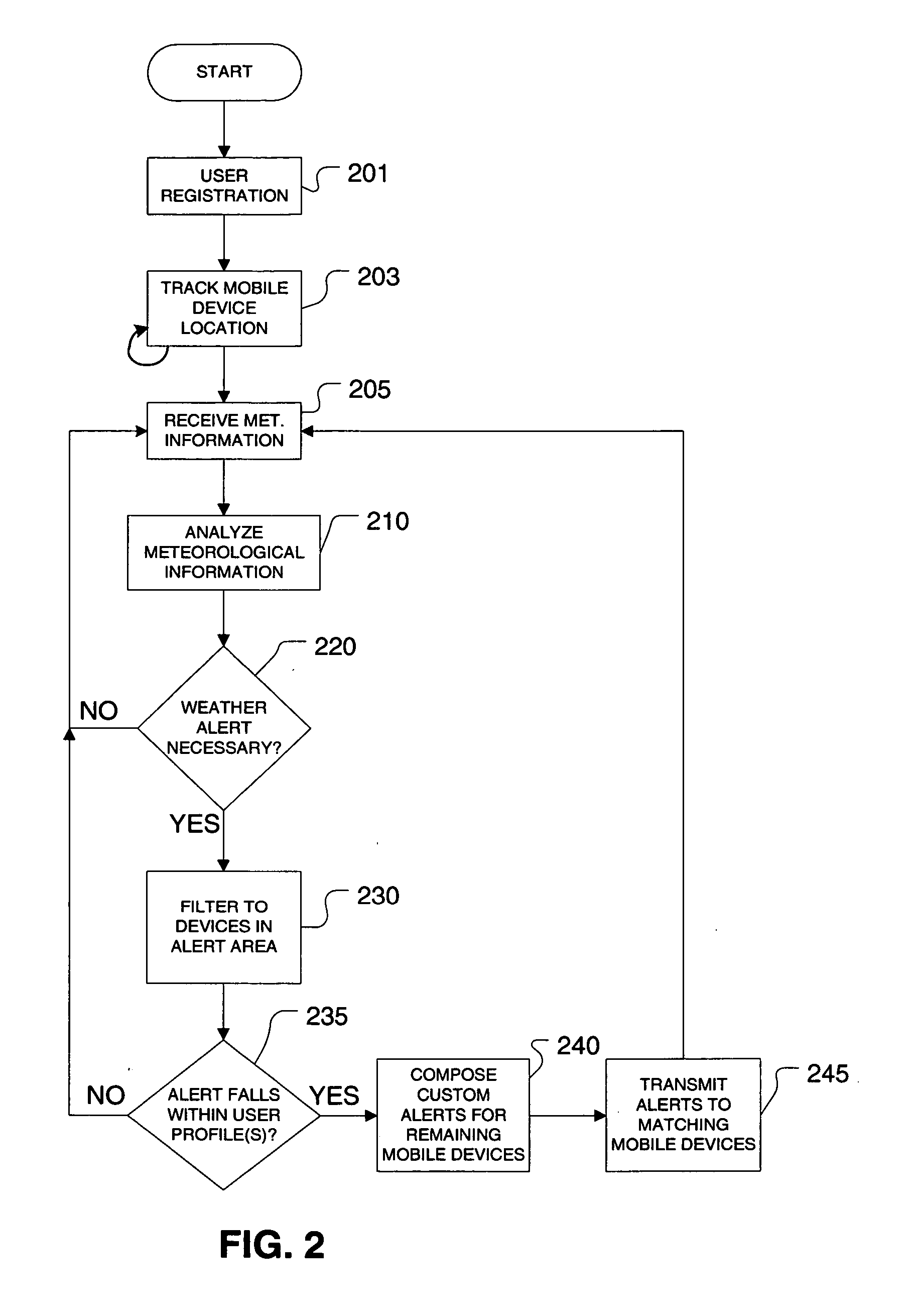 Method and system for generating and sending user-centric weather alerts