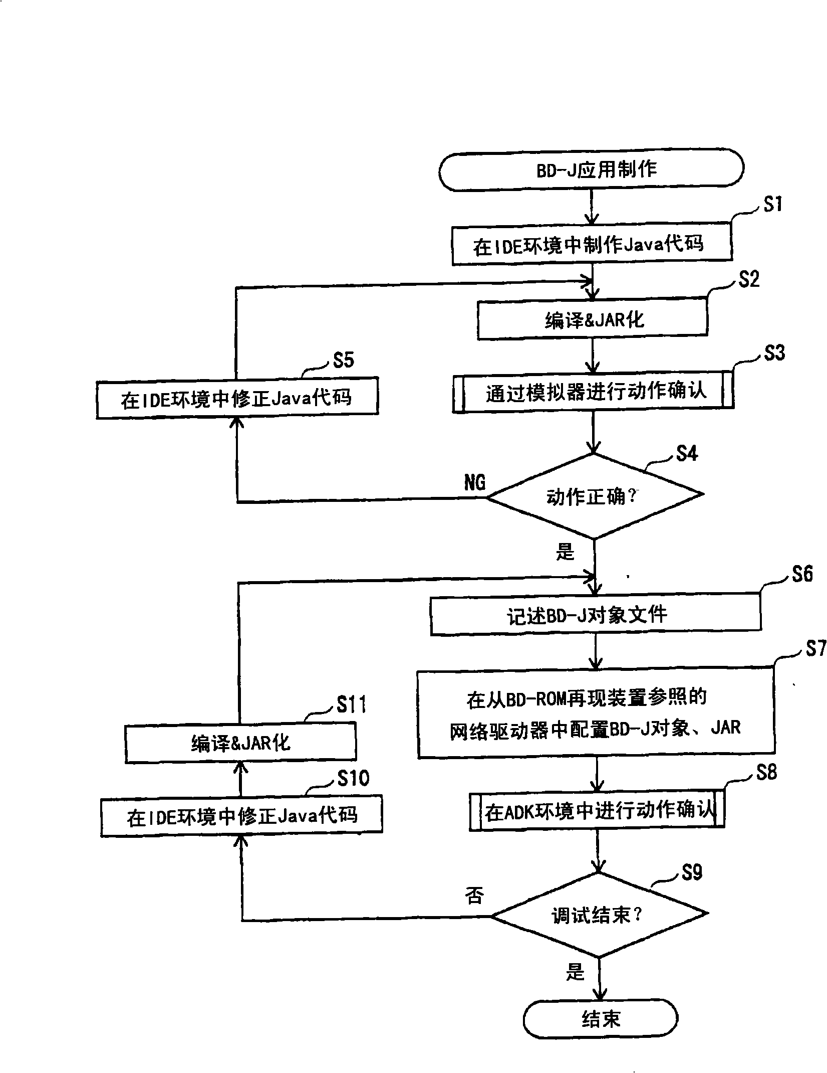 Reproduction Device Debug Device System Lsi And Program Eureka Patsnap 8973