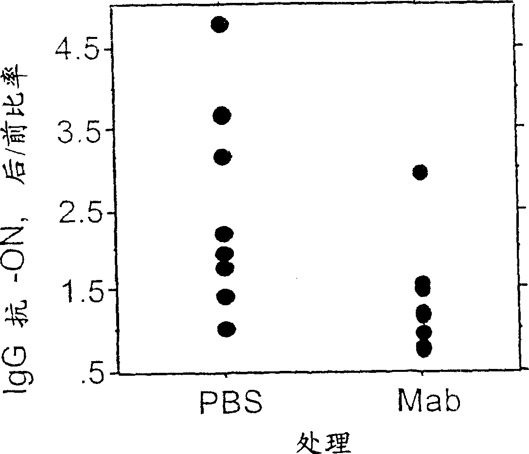 Methods of treating antibody-mediated pathologies using agents which inhibit CD 21