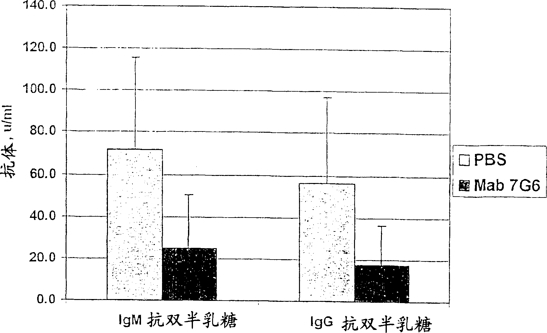 Methods of treating antibody-mediated pathologies using agents which inhibit CD 21