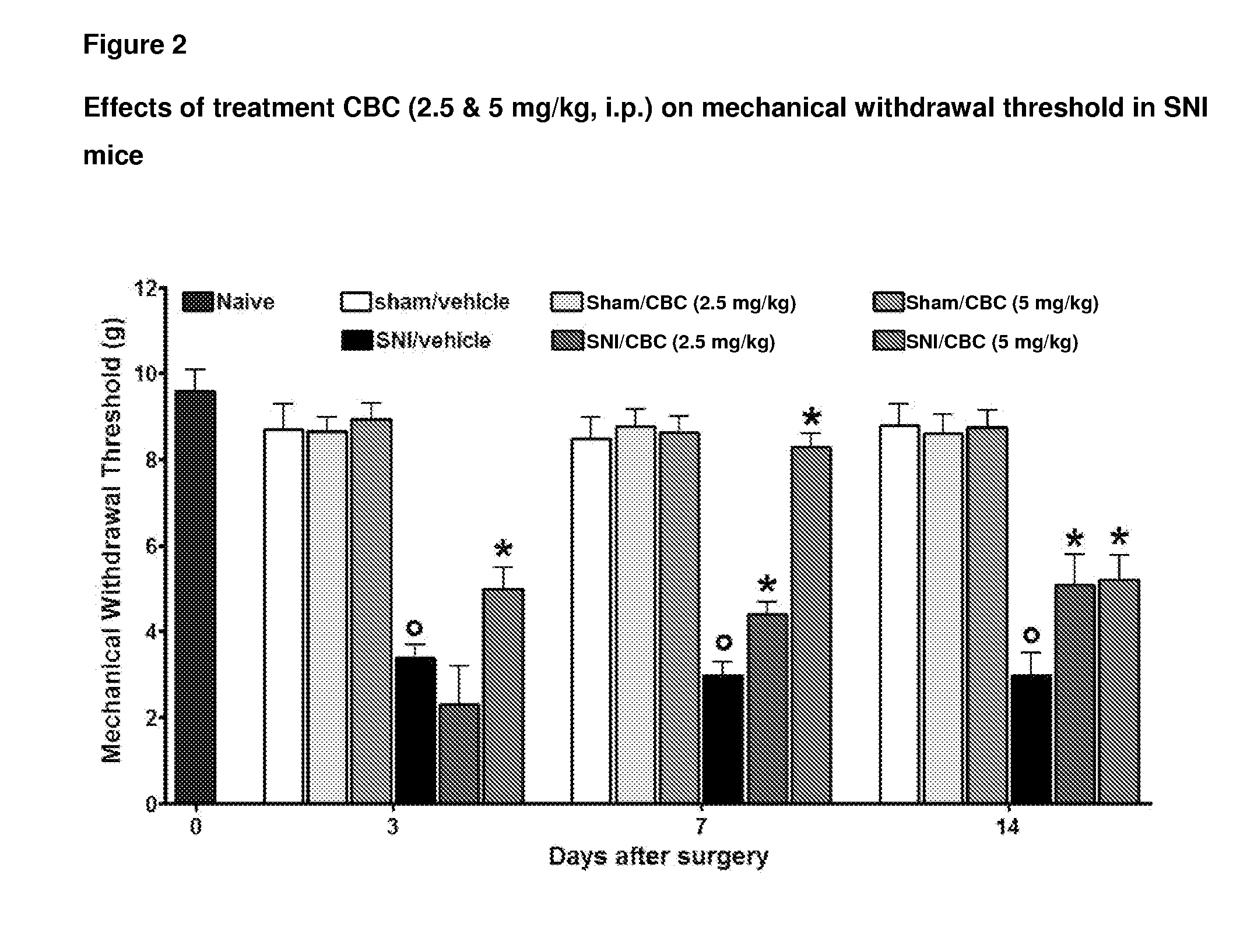 Cannabinoids for use in the treatment of neuropathic pain