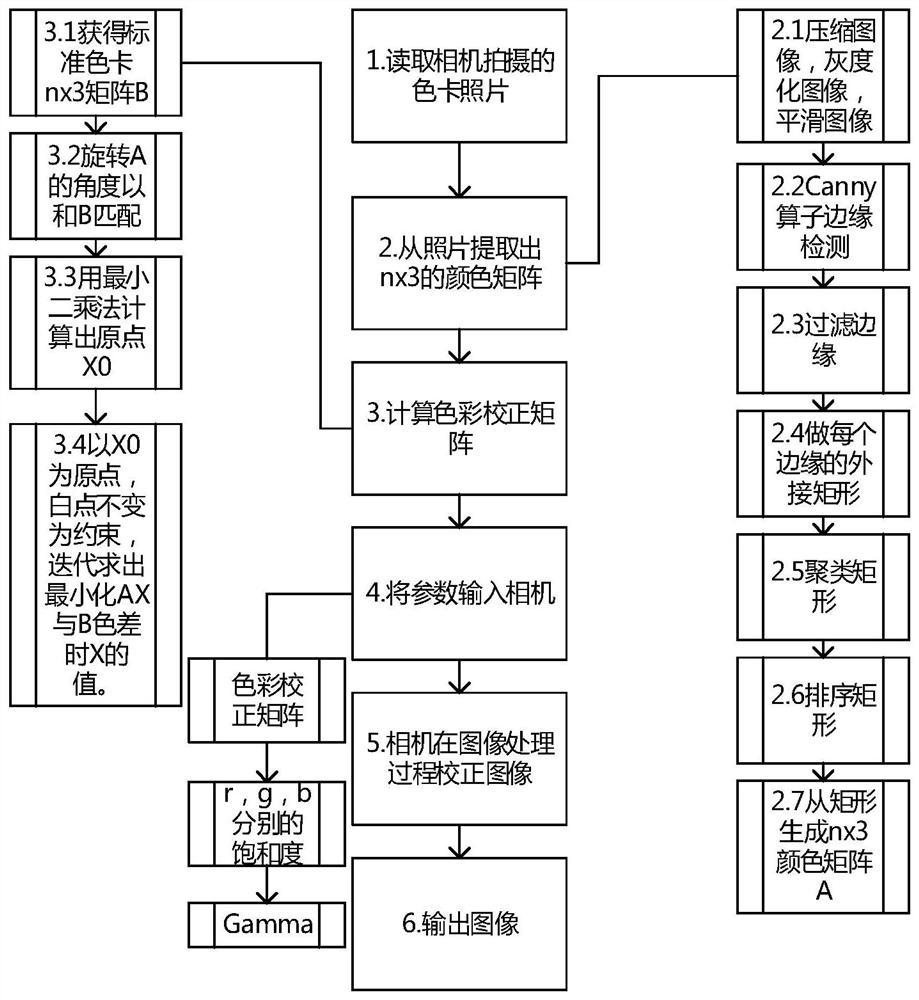 Image color correction method and device