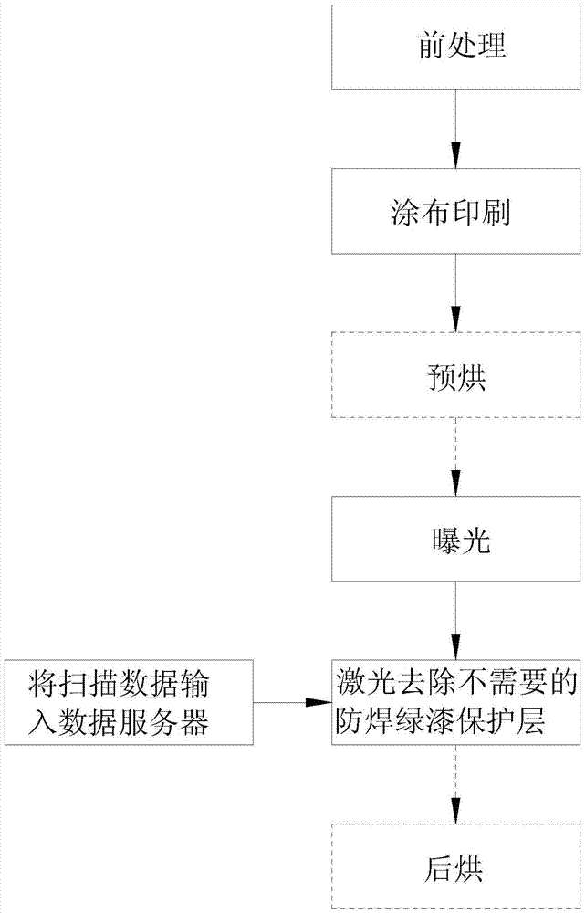 Method for machining solder mask of circuit board through laser