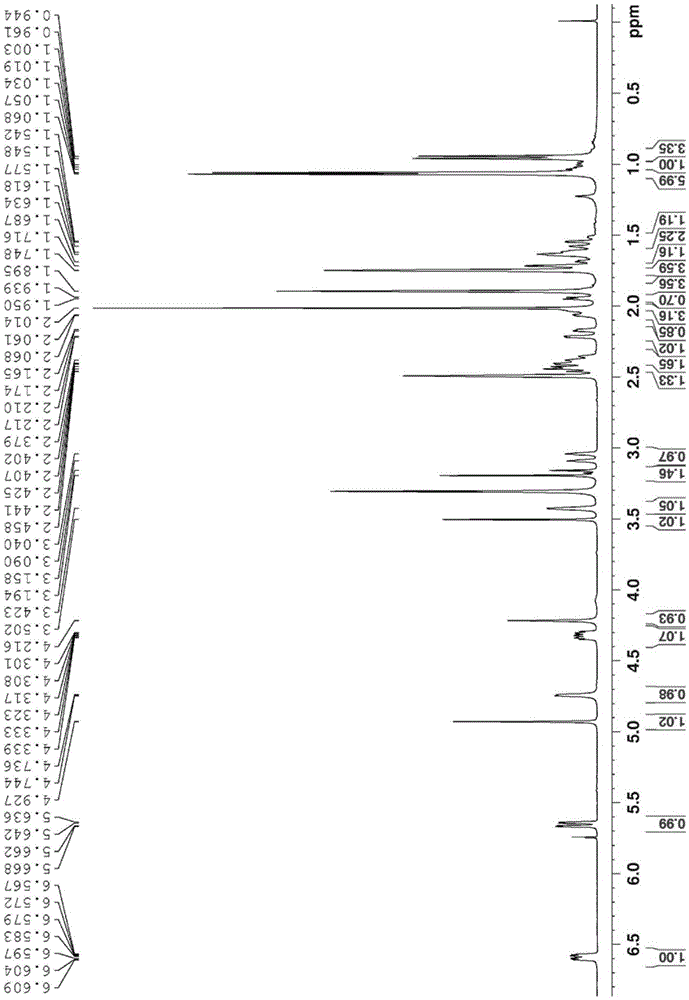 Compound for preventing cancers and preparation method thereof