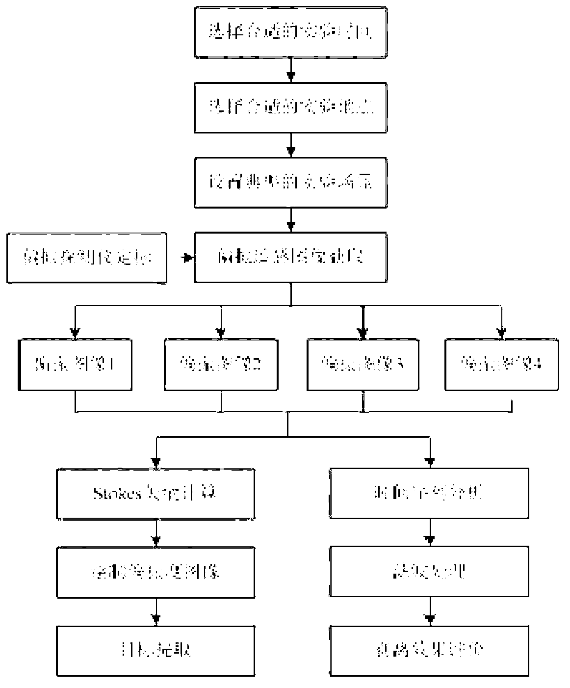 Wave water surface sun glitter stripping method based on polarization remote sensing detection