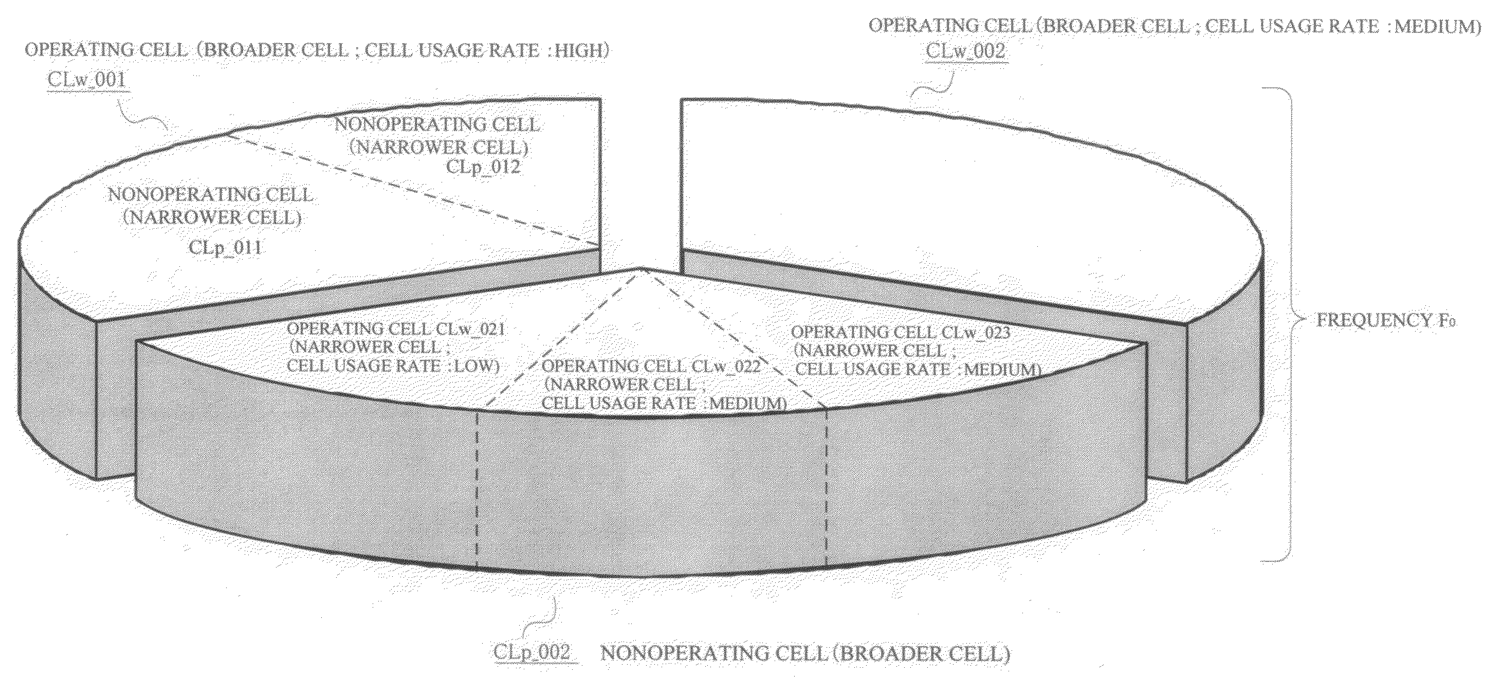 Cell management method and apparatus