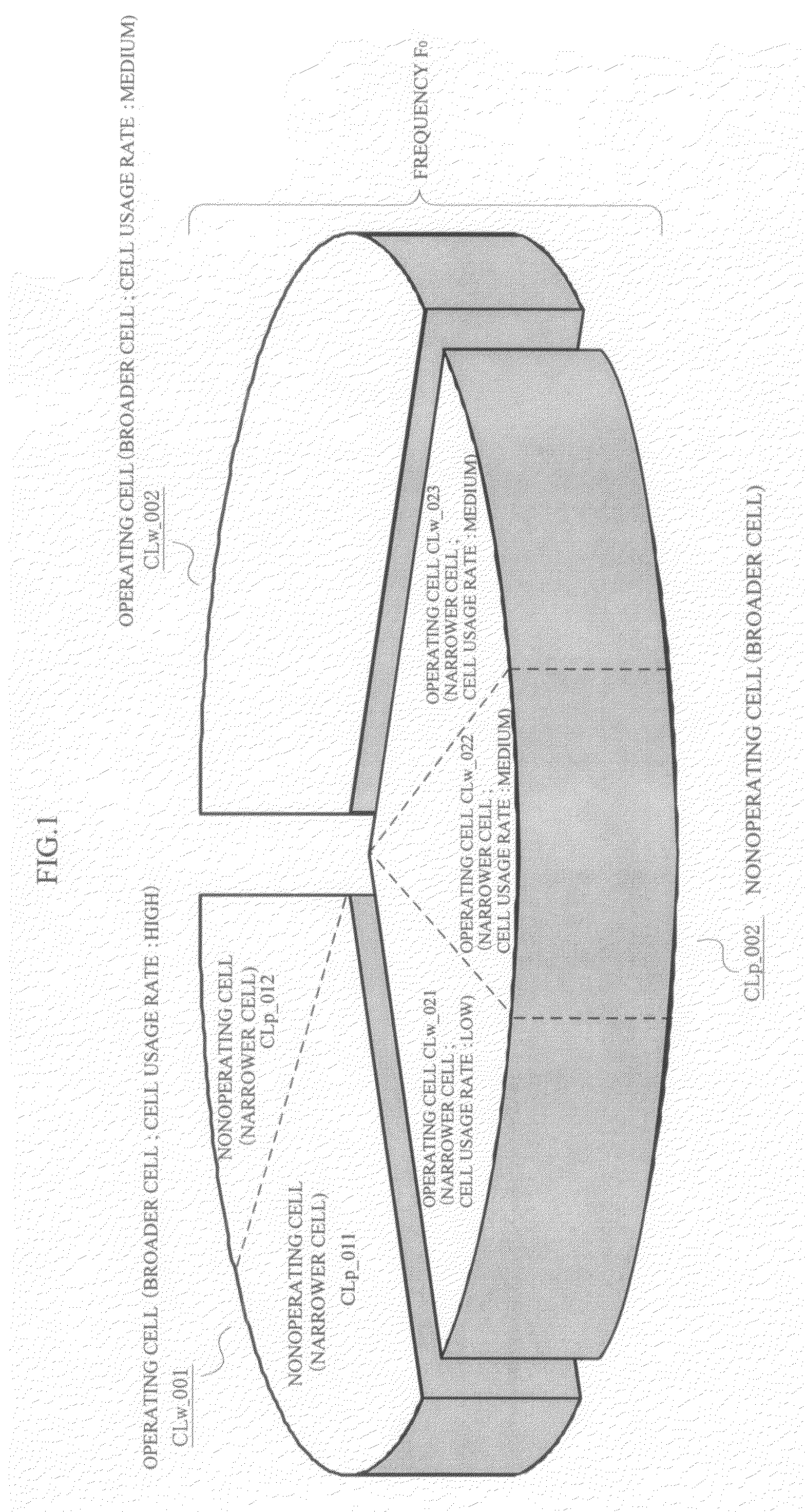 Cell management method and apparatus