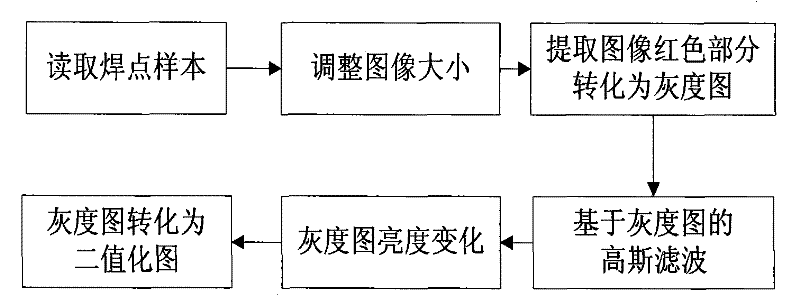 Automatic optical inspection method for printed circuit board comprising resistance element