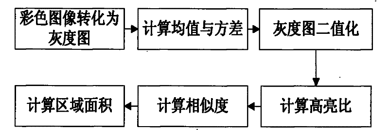 Automatic optical inspection method for printed circuit board comprising resistance element