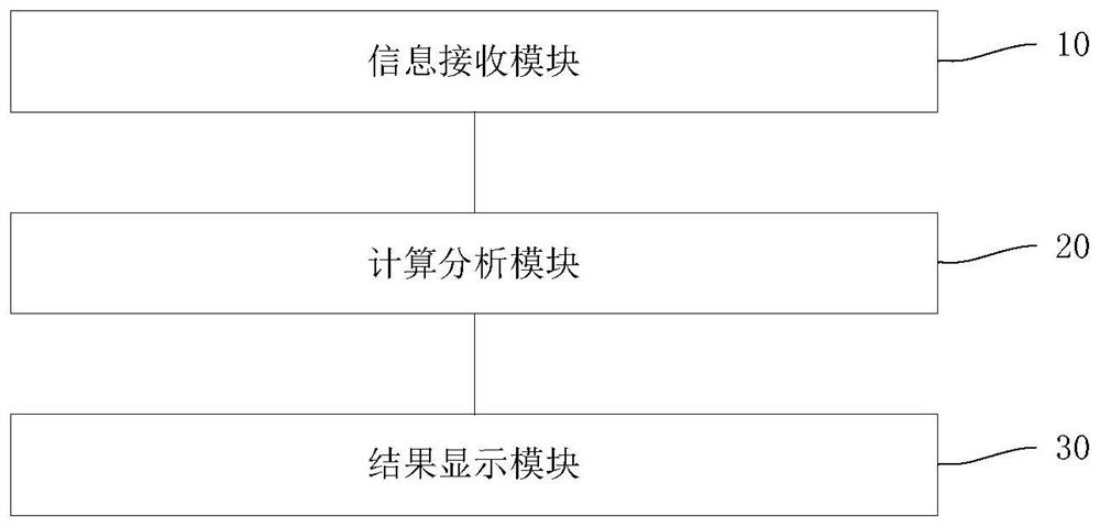 Method and system for big data analysis of multiple elevators based on Internet of Things technology