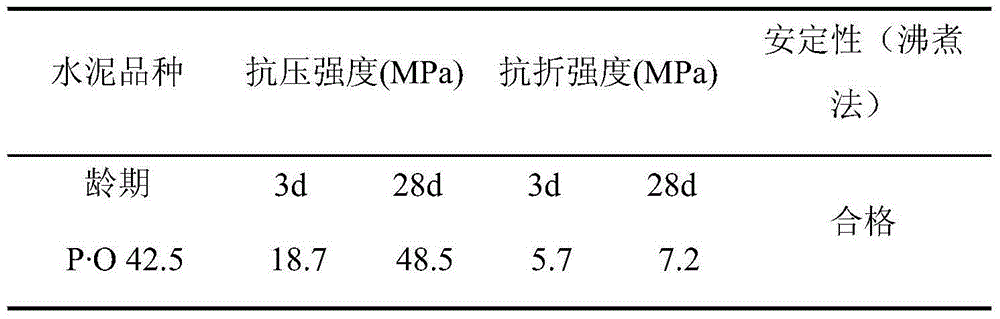 A kind of granite stone powder concrete whose strength grade is not greater than C40 and its preparation method