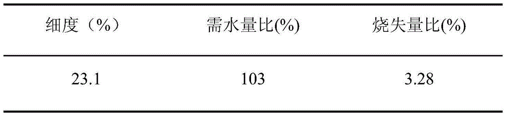 A kind of granite stone powder concrete whose strength grade is not greater than C40 and its preparation method