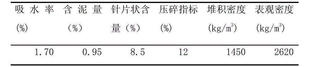 A kind of granite stone powder concrete whose strength grade is not greater than C40 and its preparation method