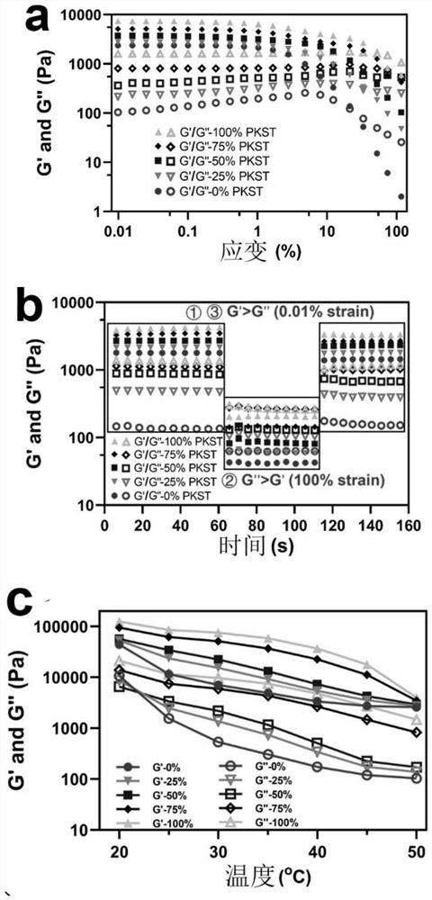 Dual-network zero-trans-fat-like emulsion gel capable of 3D/4D printing and preparation method of dual-network zero-trans-fat-like emulsion gel