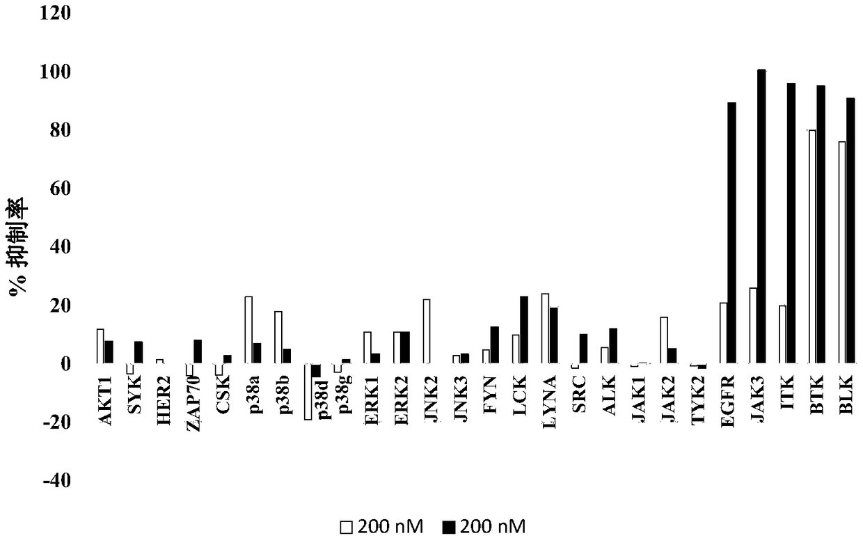 Thiophene[3,2-d]pyrimidine compound as well as preparation method and application thereof