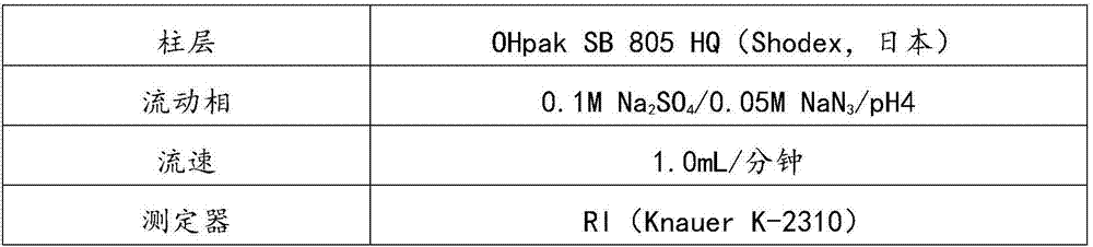 Tranquilizing composition containing as active ingredient exopolysaccharide produced by means of ceriporia lacerata