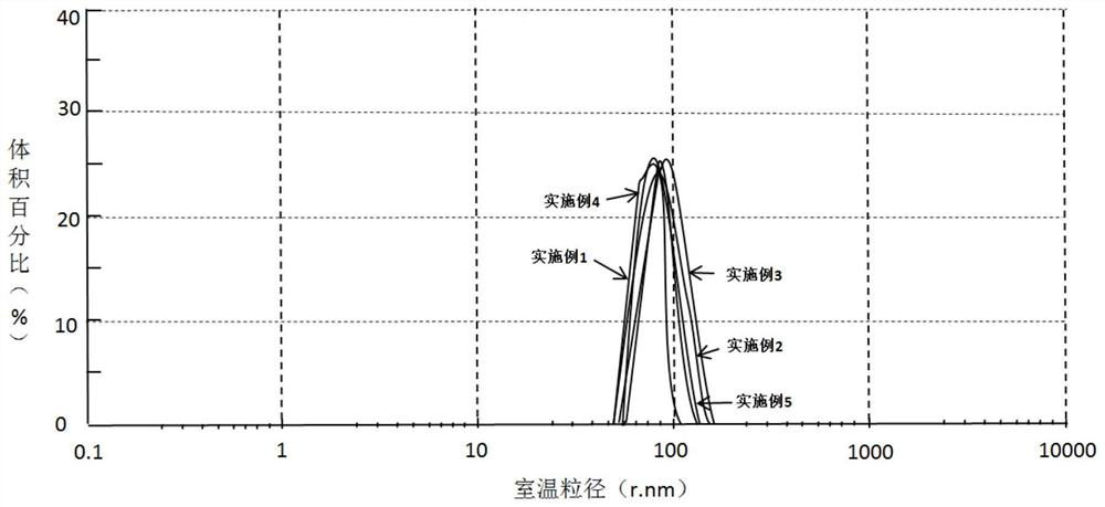 A kind of glazing care emulsion and preparation method thereof