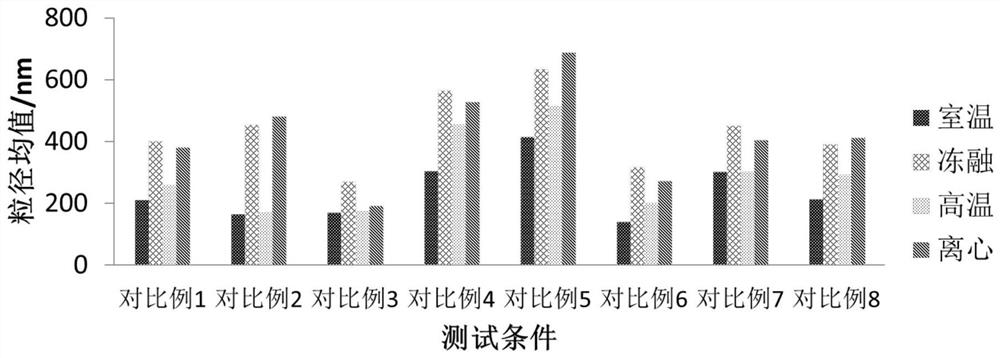 A kind of glazing care emulsion and preparation method thereof