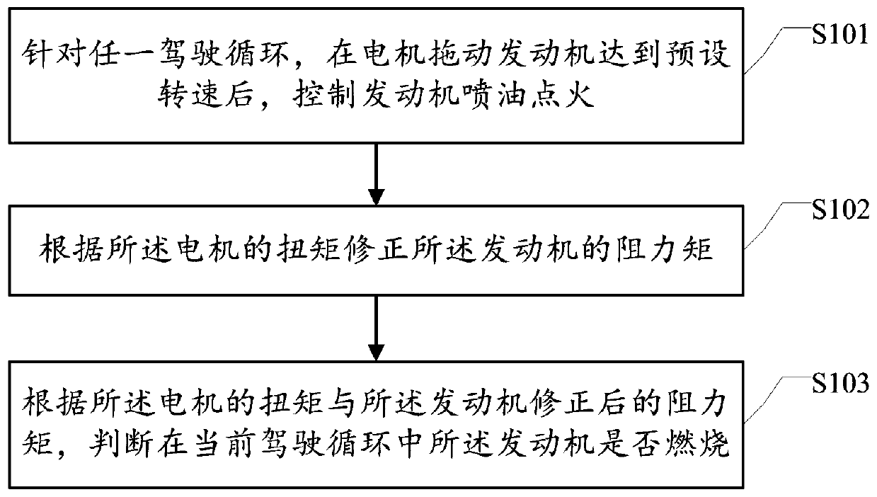 Method and system for identifying engine combustion and readable storage medium