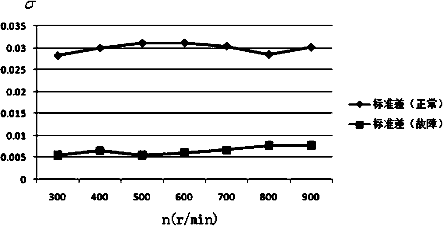 Method for diagnosing standard deviation of detail coefficients of faults of power converter of switched reluctance motor